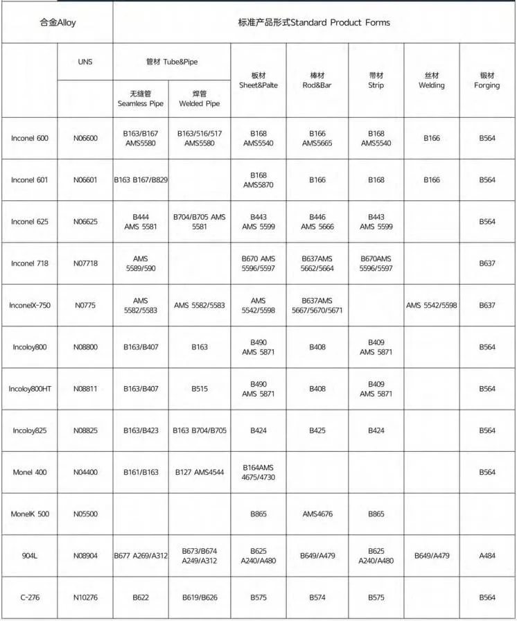 Hastelloy C276 Alloy Incoloy 825 Inconel 601 625 718 253 Monel 400 K500 Nickel 200 201 Corrosion Nickel Alloy Steel Rod /Bar /Pipe /Coil /Strip /Plate /Pipe Fit